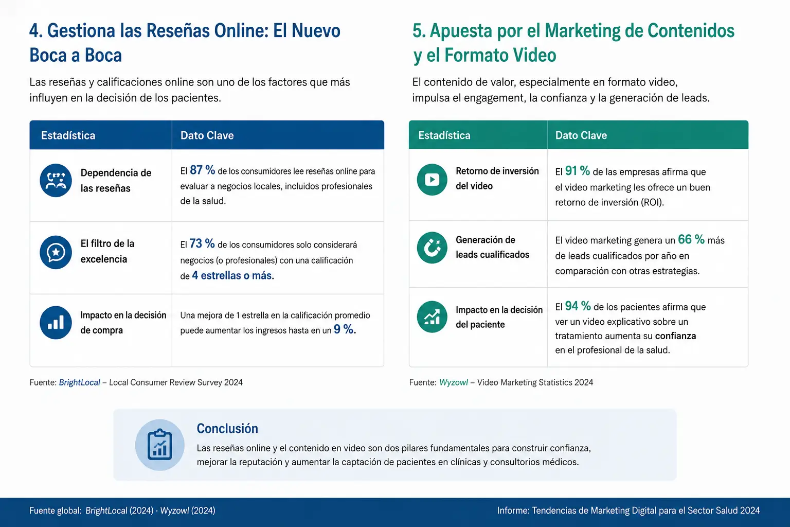 marketing medico redes sociales contenidos 2