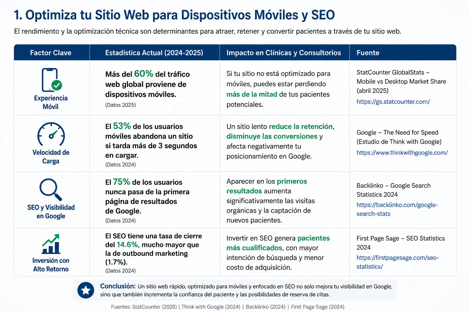 optimizar sitio web seo velocidad de carga 2