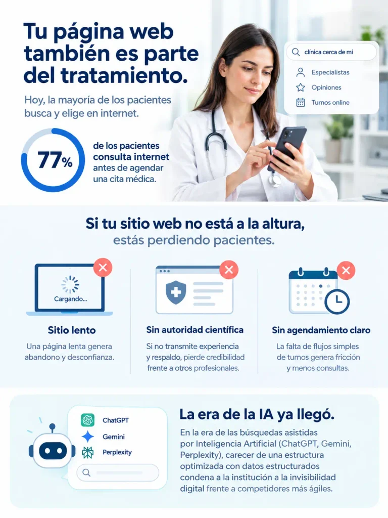 infografia beneficios diseno web clinicas medicos salud