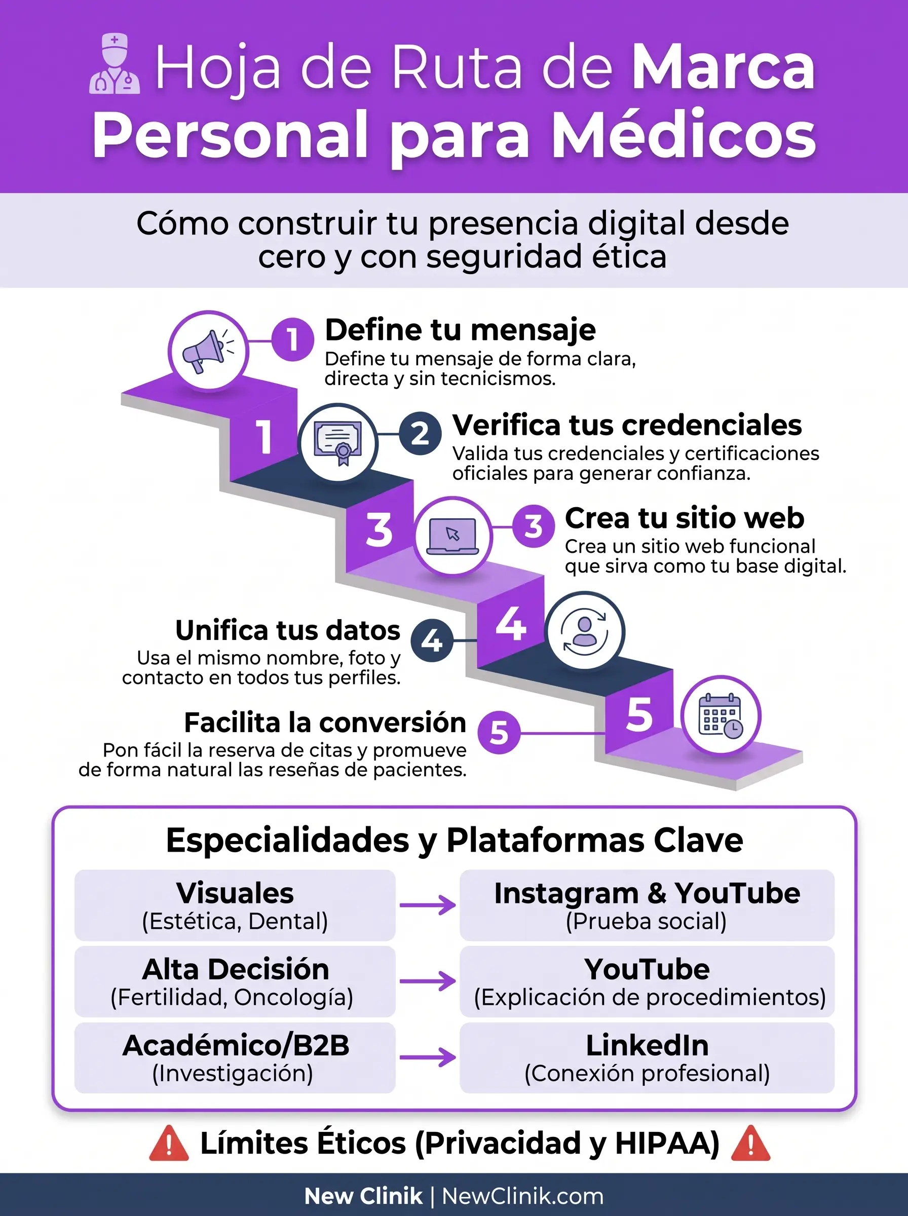 plan de marca personal para medicos